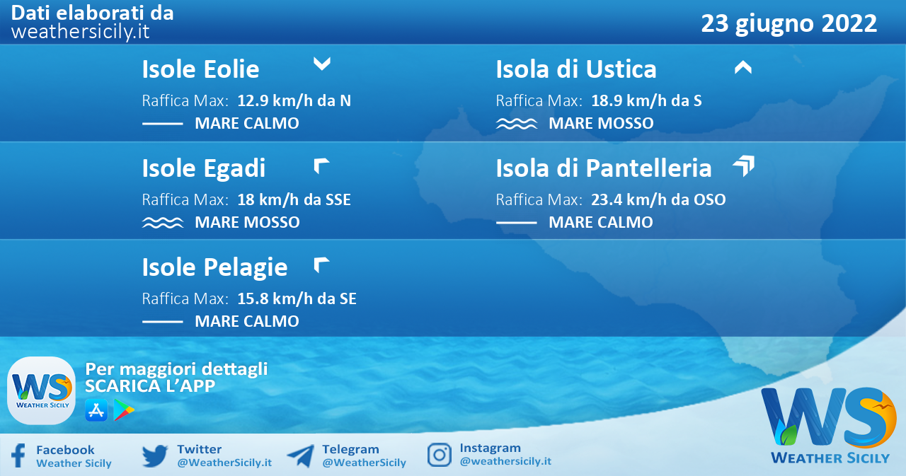 Sicilia, isole minori: condizioni meteo-marine previste per giovedì 23 giugno 2022