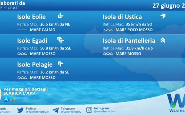 Sicilia, isole minori: condizioni meteo-marine previste per lunedì 27 giugno 2022