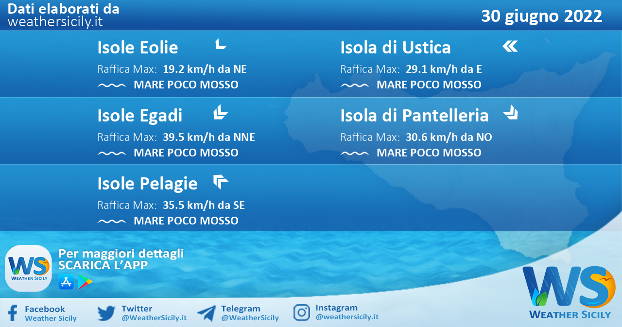 Sicilia, isole minori: condizioni meteo-marine previste per giovedì 30 giugno 2022