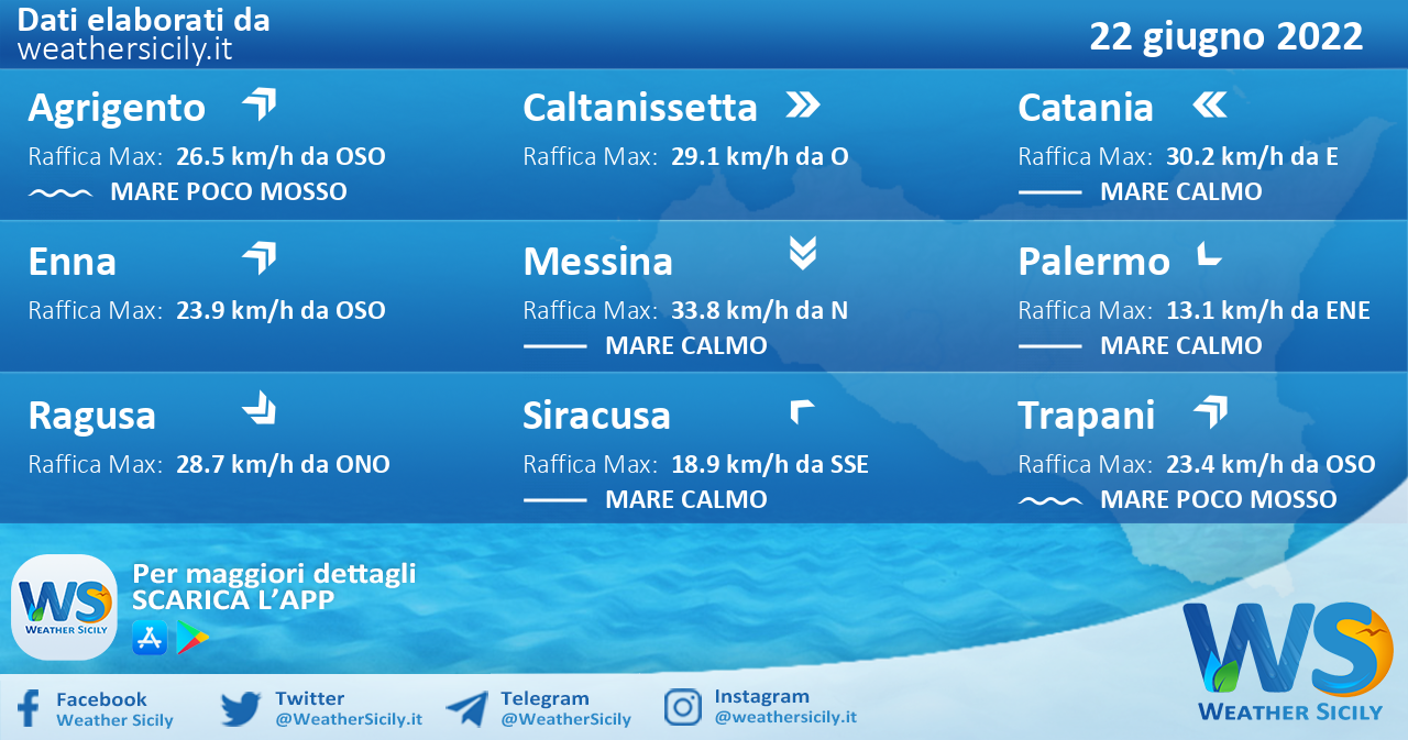 Sicilia: condizioni meteo-marine previste per mercoledì 22 giugno 2022