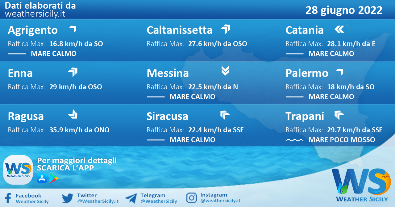 Sicilia: condizioni meteo-marine previste per martedì 28 giugno 2022