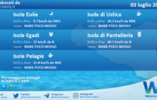 Sicilia, isole minori: condizioni meteo-marine previste per domenica 03 luglio 2022