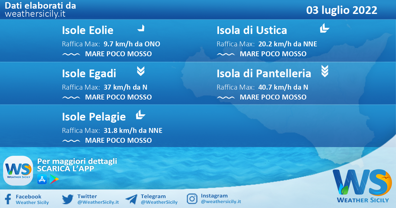Sicilia, isole minori: condizioni meteo-marine previste per domenica 03 luglio 2022
