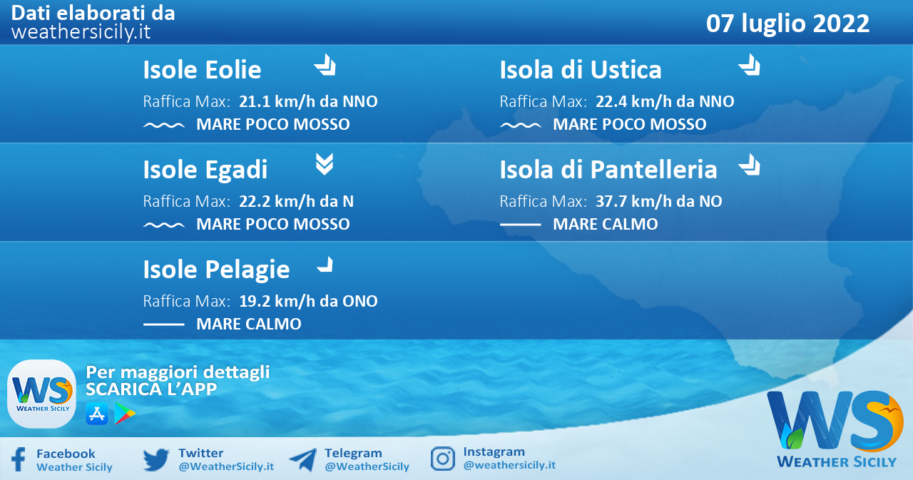 Sicilia, isole minori: condizioni meteo-marine previste per giovedì 07 luglio 2022