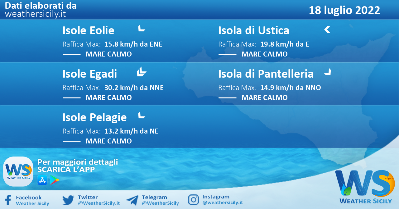 Sicilia, isole minori: condizioni meteo-marine previste per lunedì 18 luglio 2022