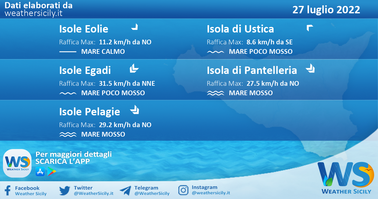 Sicilia, isole minori: condizioni meteo-marine previste per mercoledì 27 luglio 2022