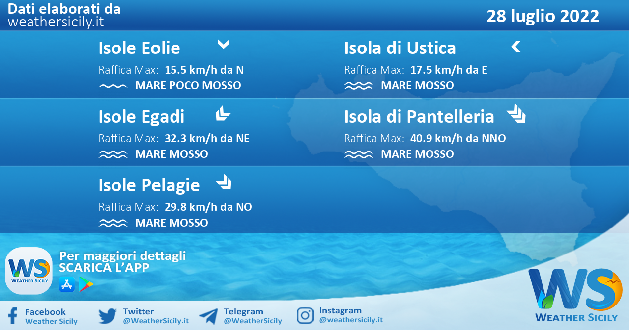 Sicilia, isole minori: condizioni meteo-marine previste per giovedì 28 luglio 2022