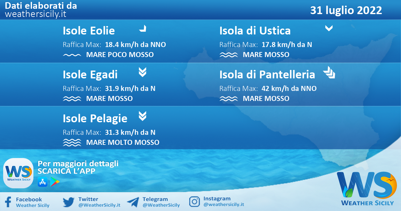 Sicilia, isole minori: condizioni meteo-marine previste per domenica 31 luglio 2022