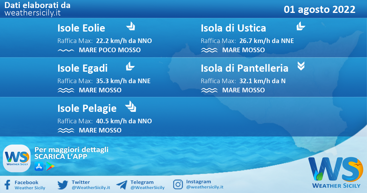 Sicilia, isole minori: condizioni meteo-marine previste per lunedì 01 agosto 2022