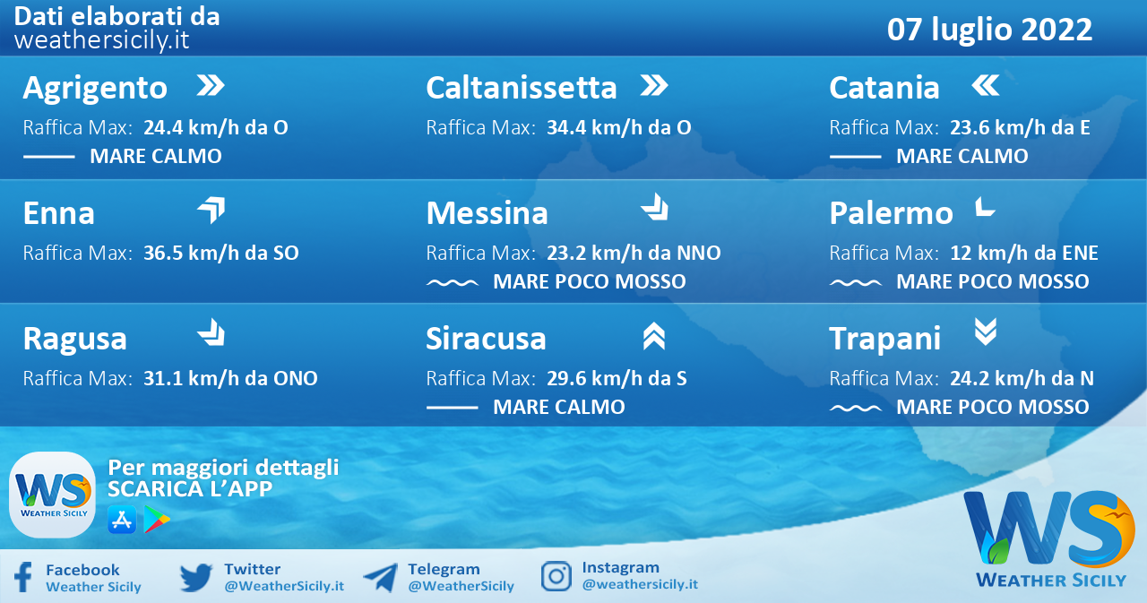 Sicilia: condizioni meteo-marine previste per giovedì 07 luglio 2022