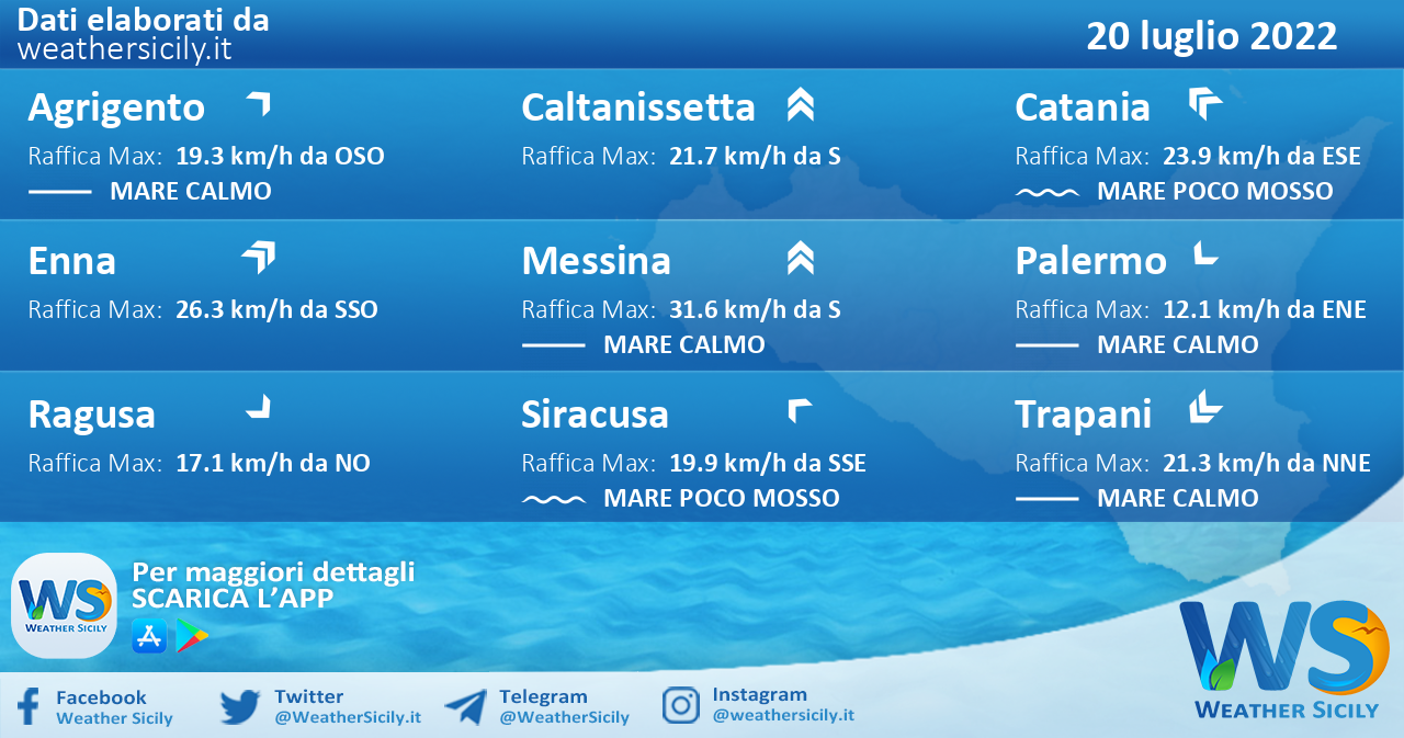 Sicilia: condizioni meteo-marine previste per mercoledì 20 luglio 2022