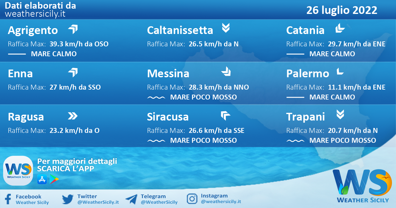 Sicilia: condizioni meteo-marine previste per martedì 26 luglio 2022