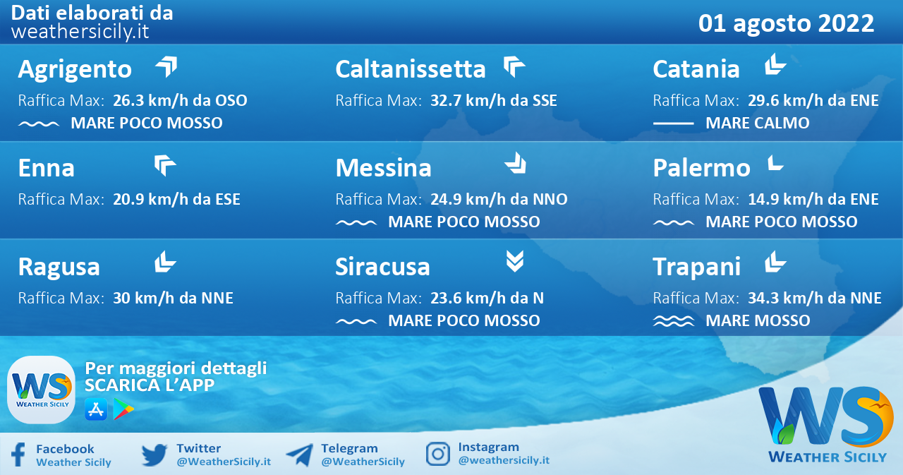 Sicilia: condizioni meteo-marine previste per lunedì 01 agosto 2022