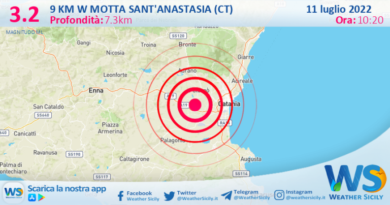 Scossa di terremoto magnitudo 3.2 nei pressi di Motta Sant’Anastasia (CT)