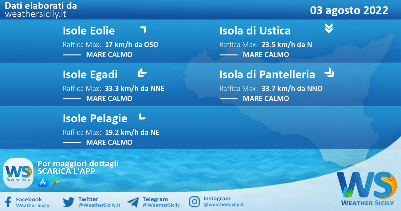 Sicilia, isole minori: condizioni meteo-marine previste per mercoledì 03 agosto 2022