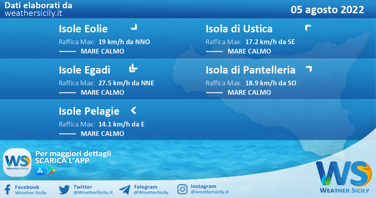 Sicilia, isole minori: condizioni meteo-marine previste per venerdì 05 agosto 2022