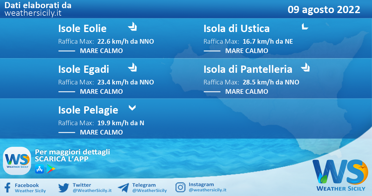 Sicilia, isole minori: condizioni meteo-marine previste per martedì 09 agosto 2022