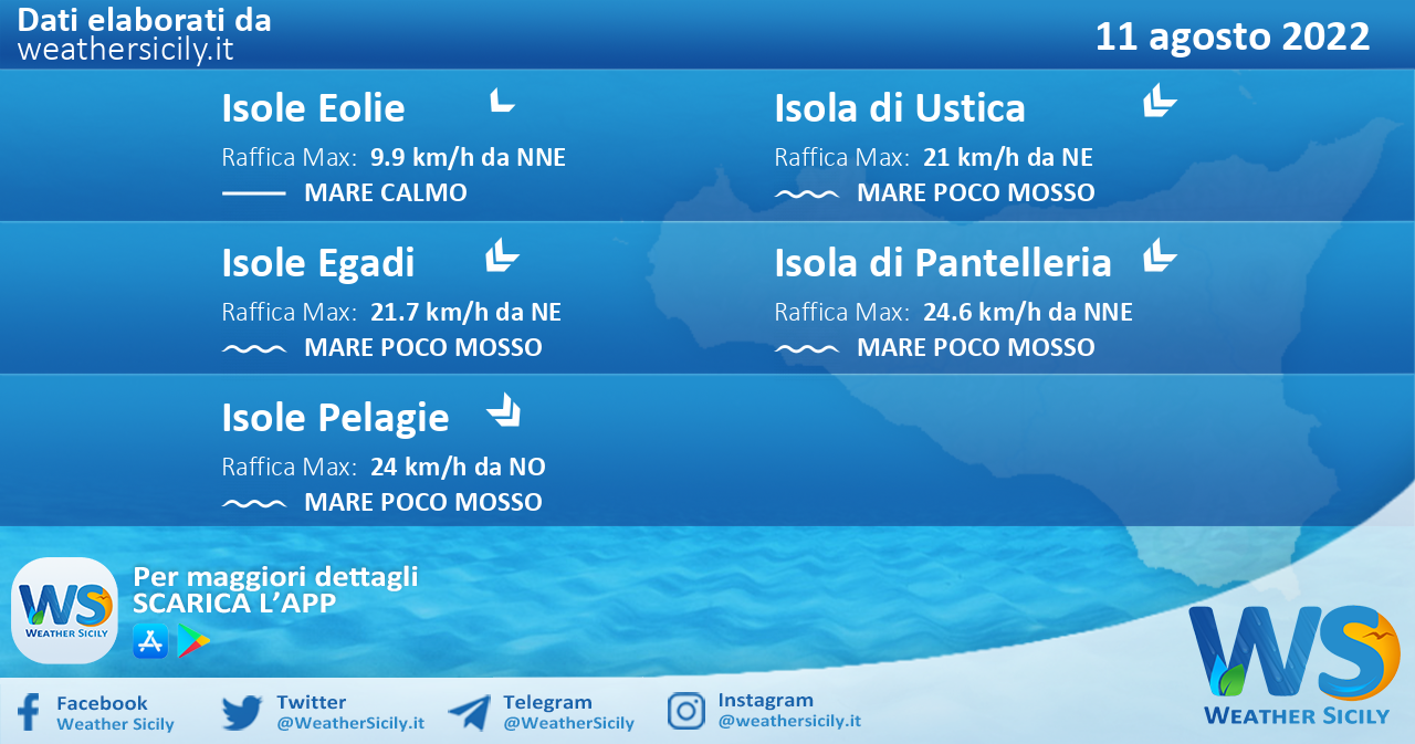 Sicilia, isole minori: condizioni meteo-marine previste per giovedì 11 agosto 2022