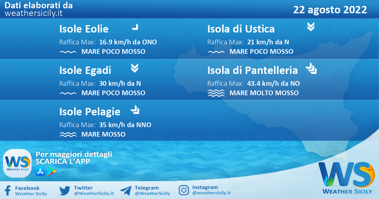 Sicilia, isole minori: condizioni meteo-marine previste per lunedì 22 agosto 2022