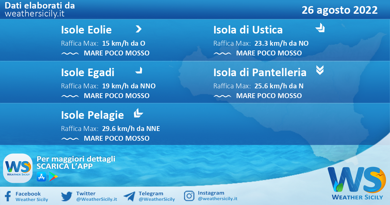 Sicilia, isole minori: condizioni meteo-marine previste per venerdì 26 agosto 2022