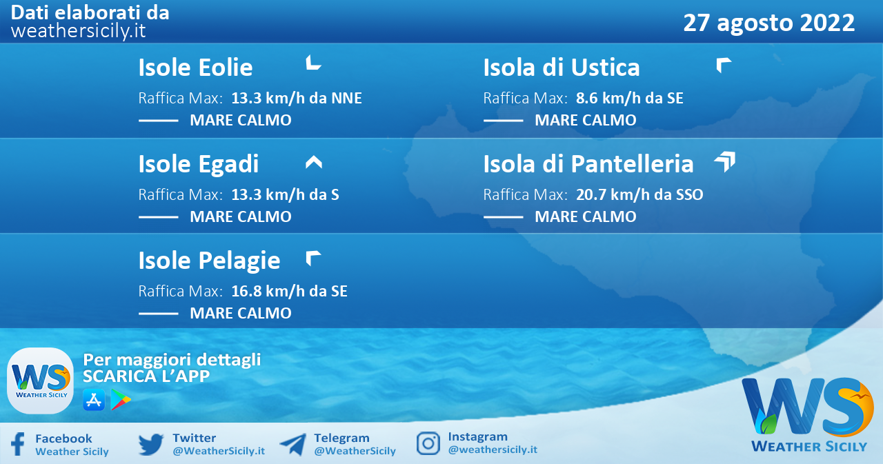 Sicilia, isole minori: condizioni meteo-marine previste per sabato 27 agosto 2022