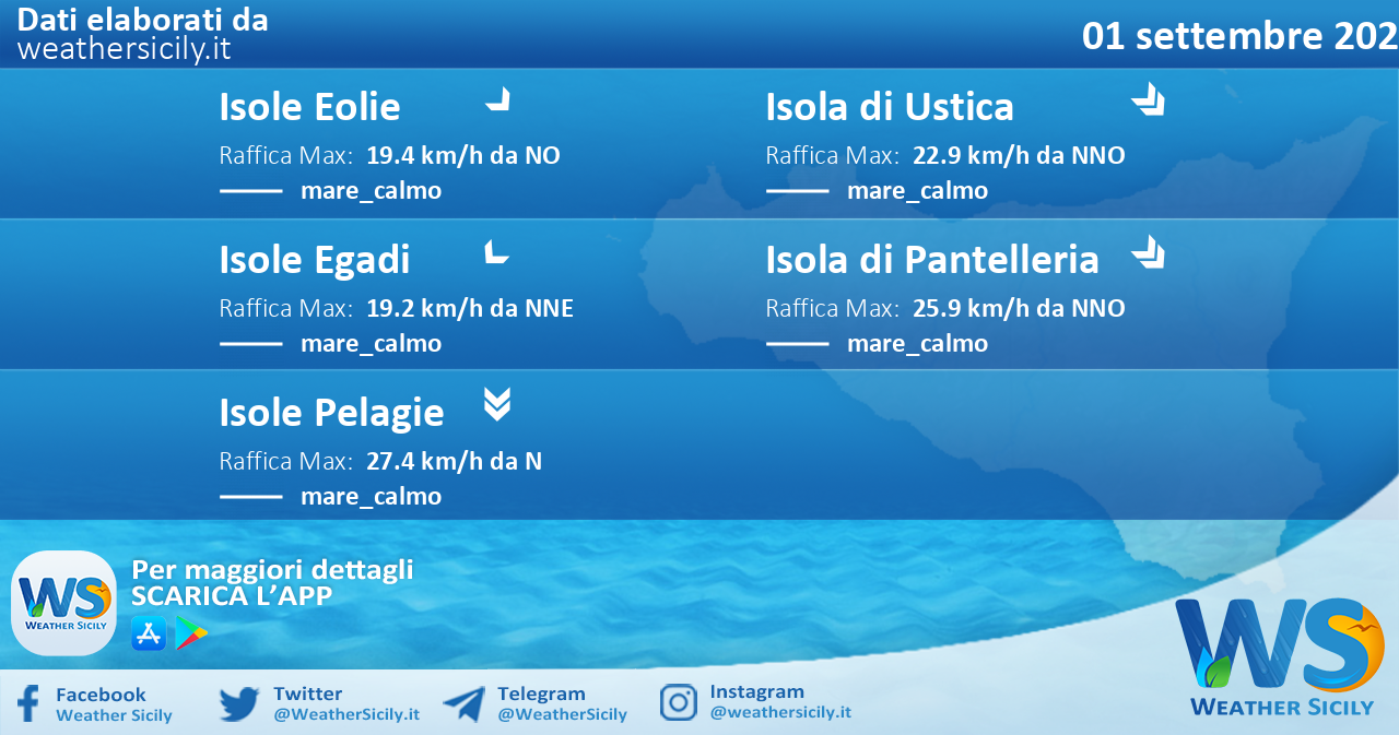 Sicilia, isole minori: condizioni meteo-marine previste per giovedì 01 settembre 2022