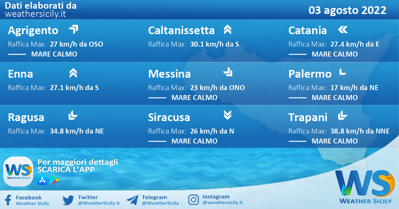 Sicilia: condizioni meteo-marine previste per mercoledì 03 agosto 2022