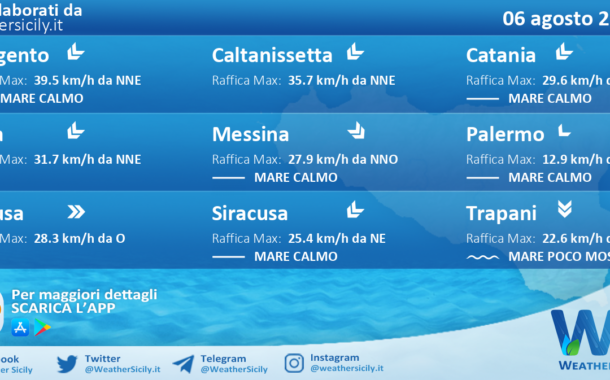 Sicilia: condizioni meteo-marine previste per sabato 06 agosto 2022
