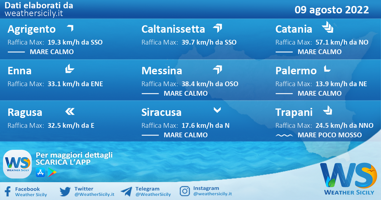 Sicilia: condizioni meteo-marine previste per martedì 09 agosto 2022