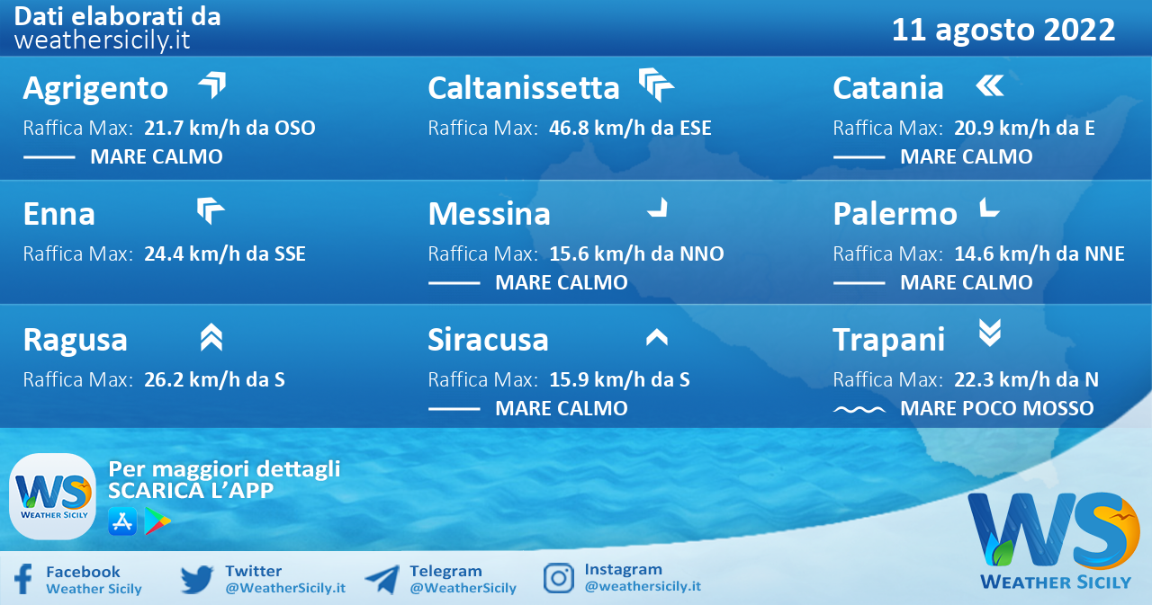 Sicilia: condizioni meteo-marine previste per giovedì 11 agosto 2022
