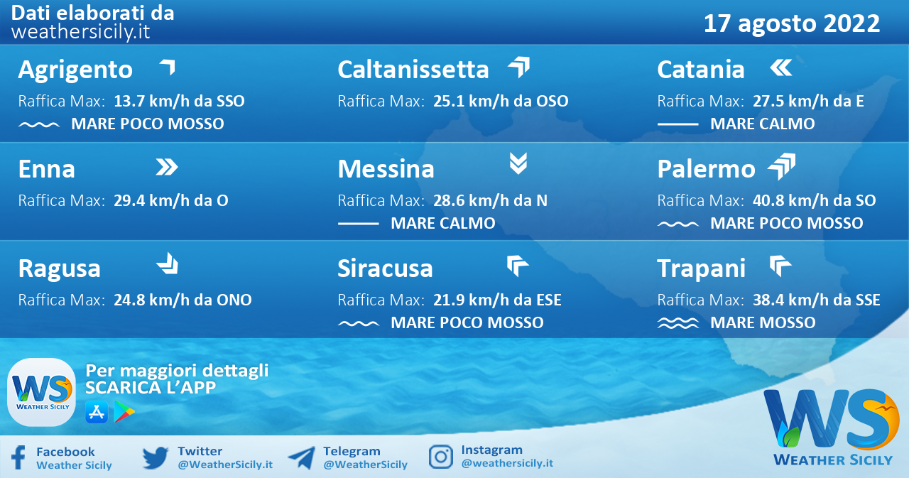 Sicilia: condizioni meteo-marine previste per mercoledì 17 agosto 2022