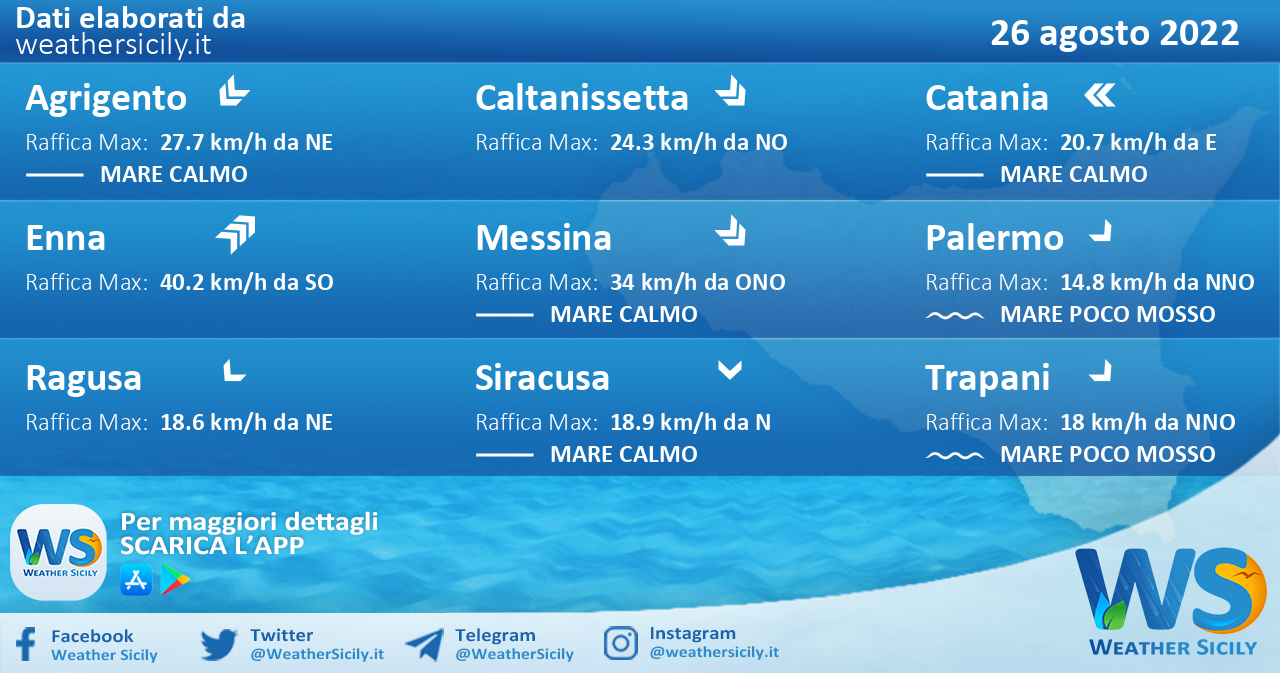 Sicilia: condizioni meteo-marine previste per venerdì 26 agosto 2022