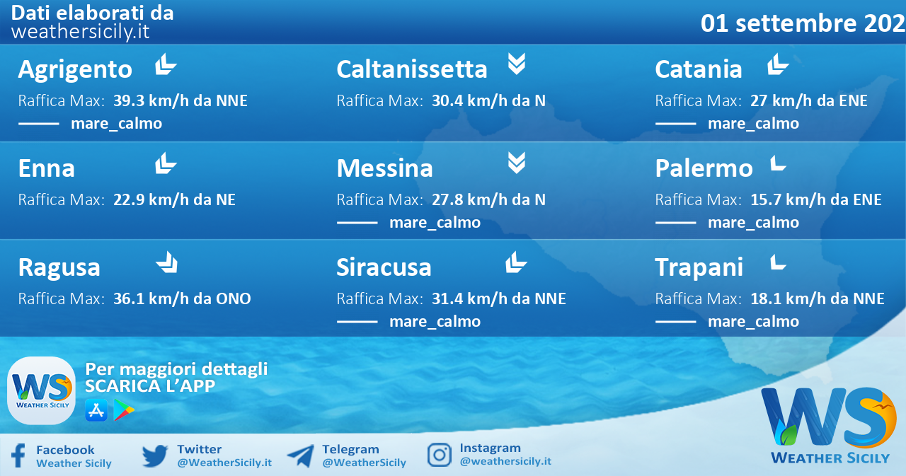 Sicilia: condizioni meteo-marine previste per giovedì 01 settembre 2022