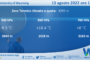 Sicilia: meteo-mare 14-15 Agosto 2022!