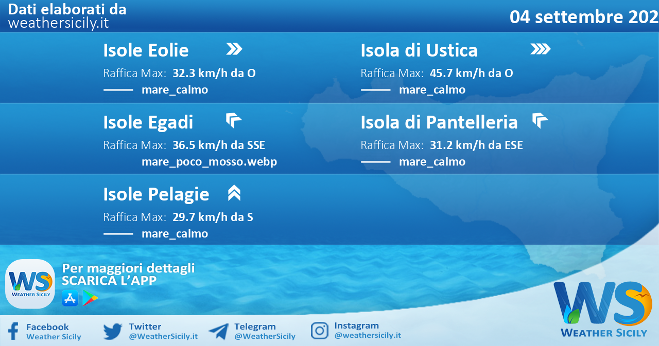 Sicilia, isole minori: condizioni meteo-marine previste per domenica 04 settembre 2022