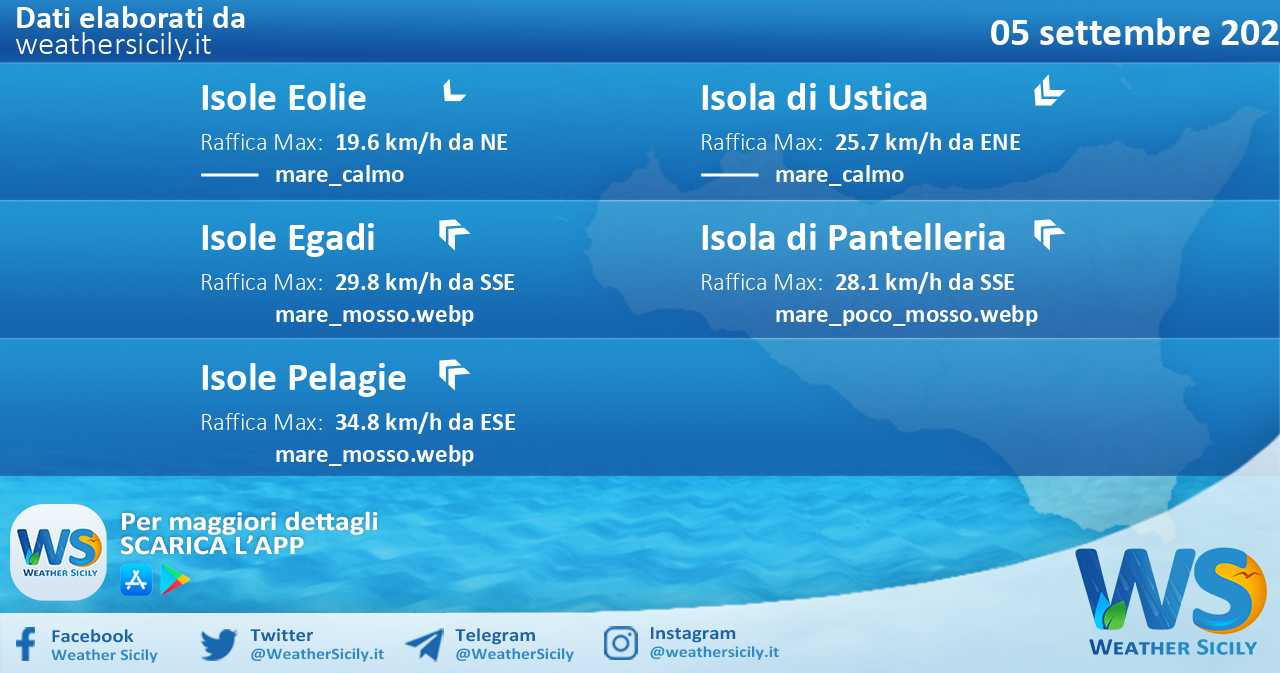 Sicilia, isole minori: condizioni meteo-marine previste per lunedì 05 settembre 2022