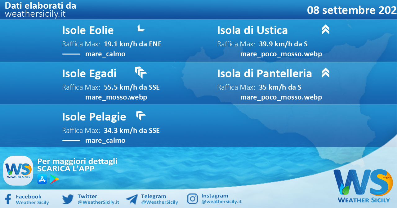 Sicilia, isole minori: condizioni meteo-marine previste per giovedì 08 settembre 2022
