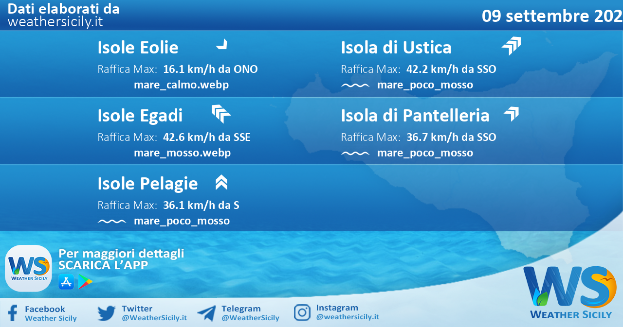 Sicilia, isole minori: condizioni meteo-marine previste per venerdì 09 settembre 2022