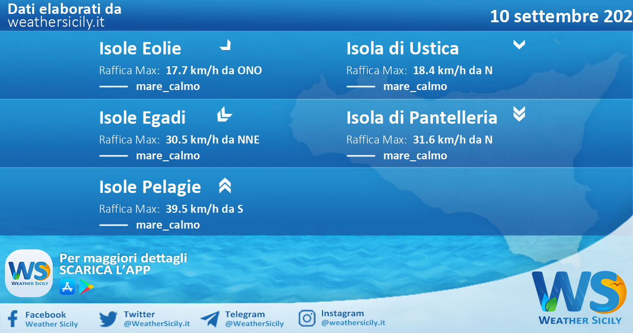 Sicilia, isole minori: condizioni meteo-marine previste per sabato 10 settembre 2022
