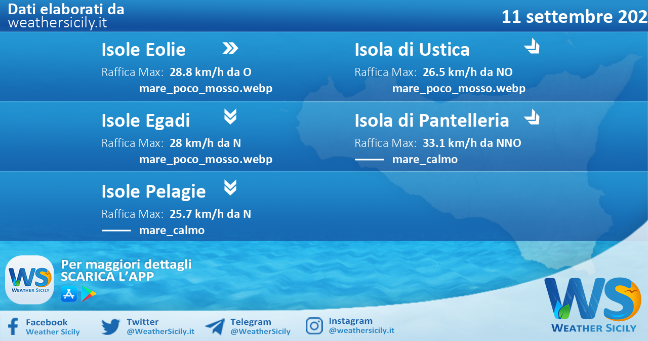 Sicilia, isole minori: condizioni meteo-marine previste per domenica 11 settembre 2022
