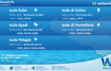 Sicilia, isole minori: condizioni meteo-marine previste per giovedì 15 settembre 2022