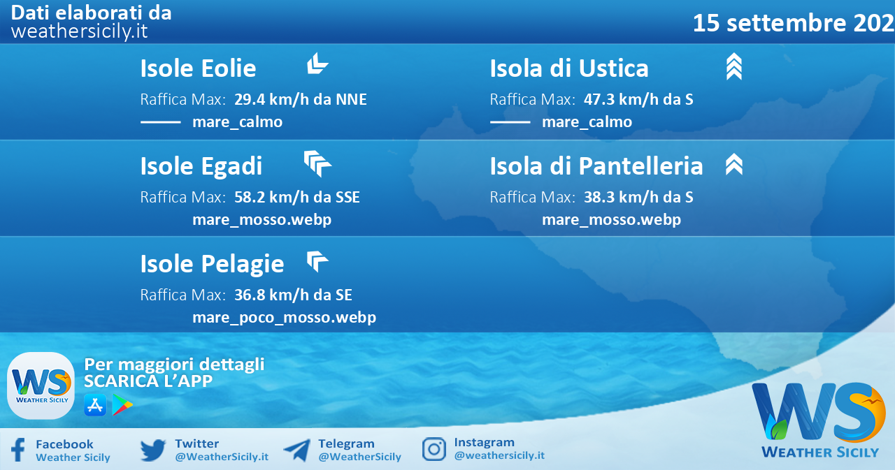 Sicilia, isole minori: condizioni meteo-marine previste per giovedì 15 settembre 2022