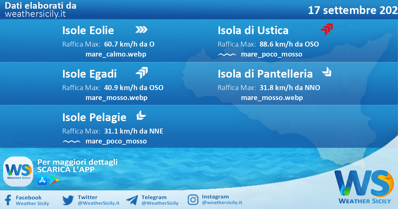 Sicilia, isole minori: condizioni meteo-marine previste per sabato 17 settembre 2022