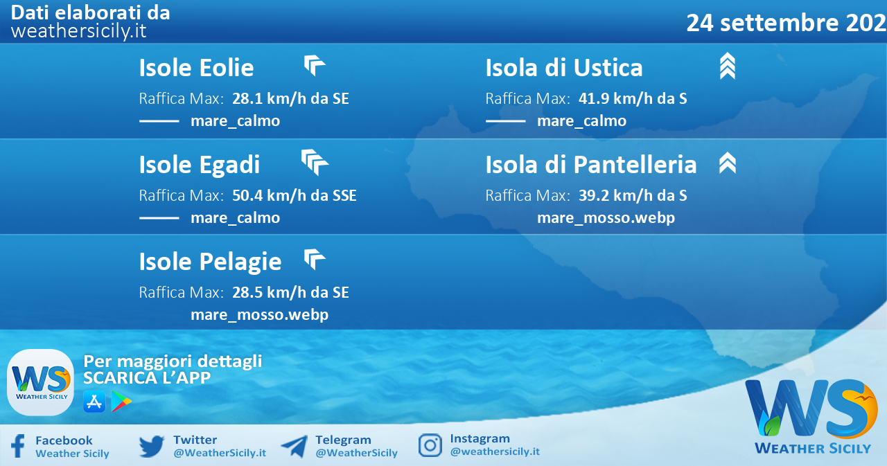 Sicilia, isole minori: condizioni meteo-marine previste per sabato 24 settembre 2022