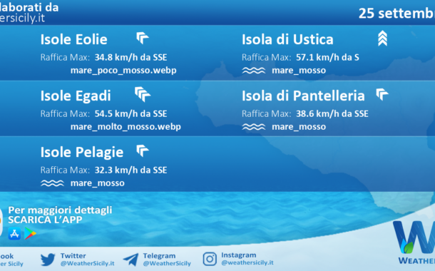 Sicilia, isole minori: condizioni meteo-marine previste per domenica 25 settembre 2022