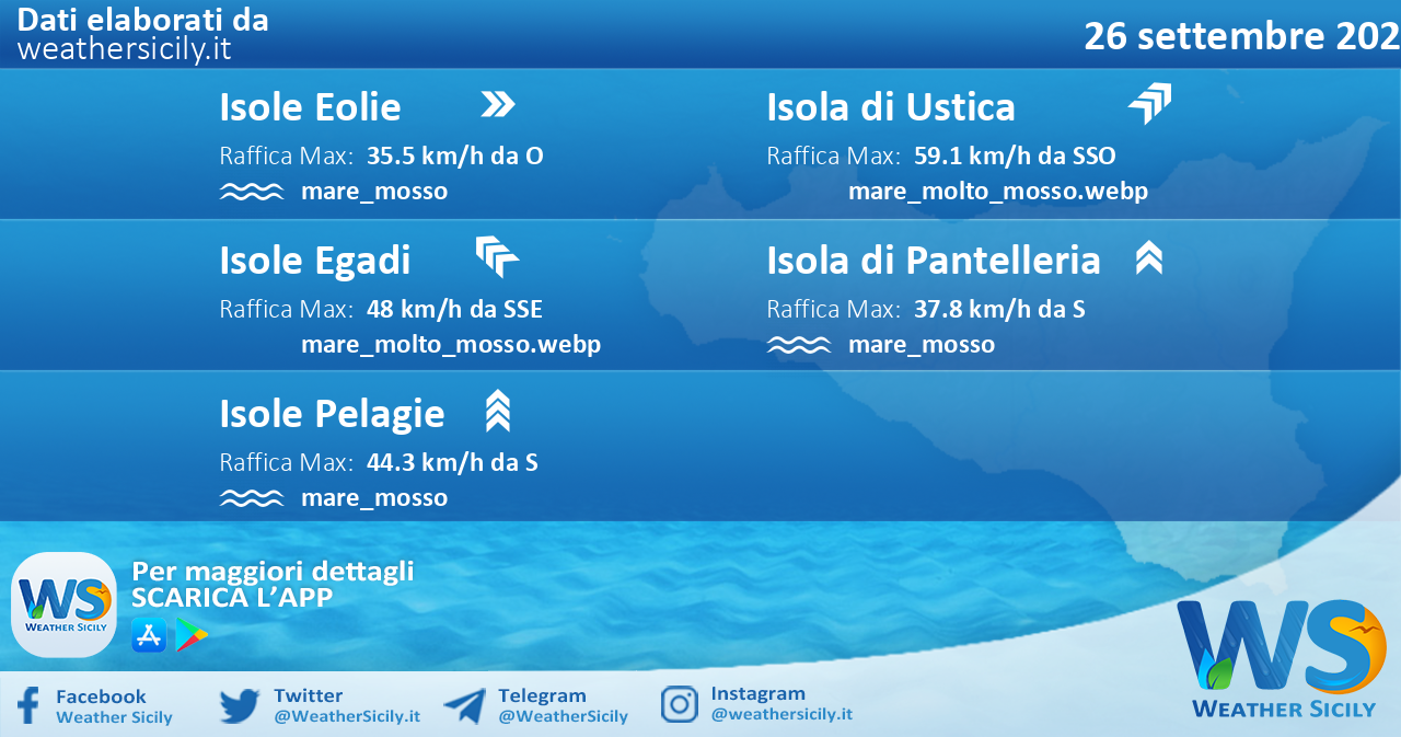 Sicilia, isole minori: condizioni meteo-marine previste per lunedì 26 settembre 2022