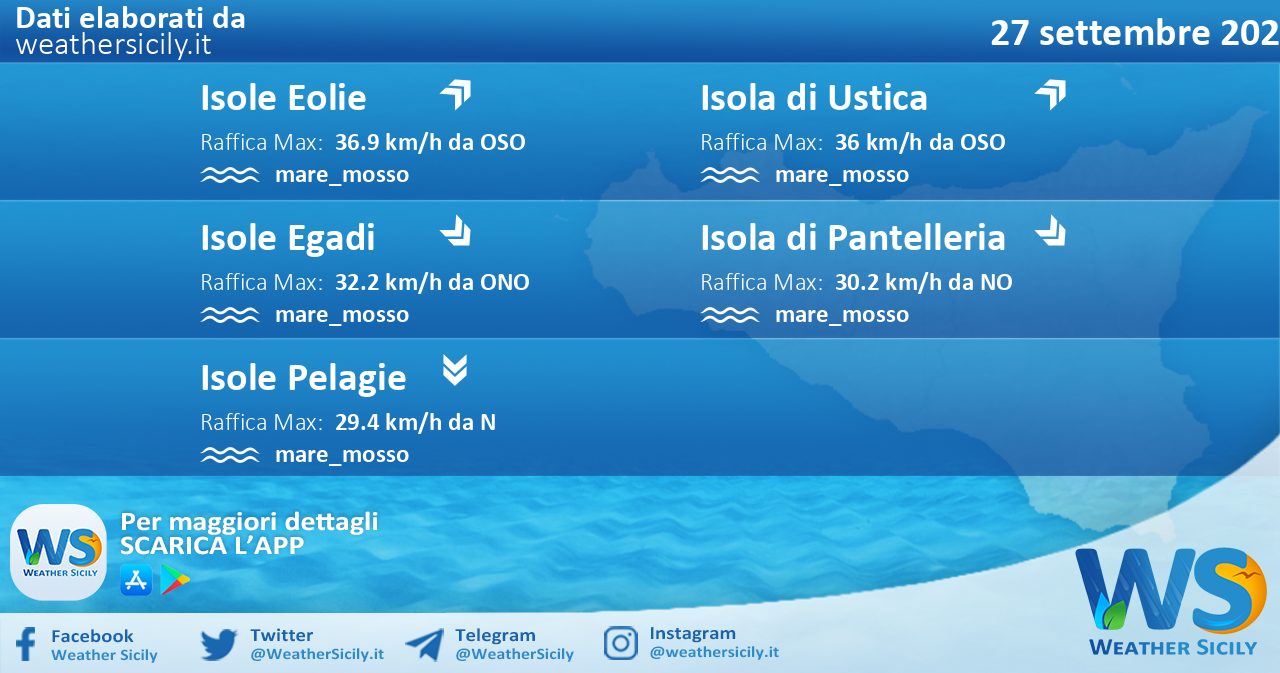 Sicilia, isole minori: condizioni meteo-marine previste per martedì 27 settembre 2022