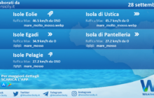 Sicilia, isole minori: condizioni meteo-marine previste per mercoledì 28 settembre 2022