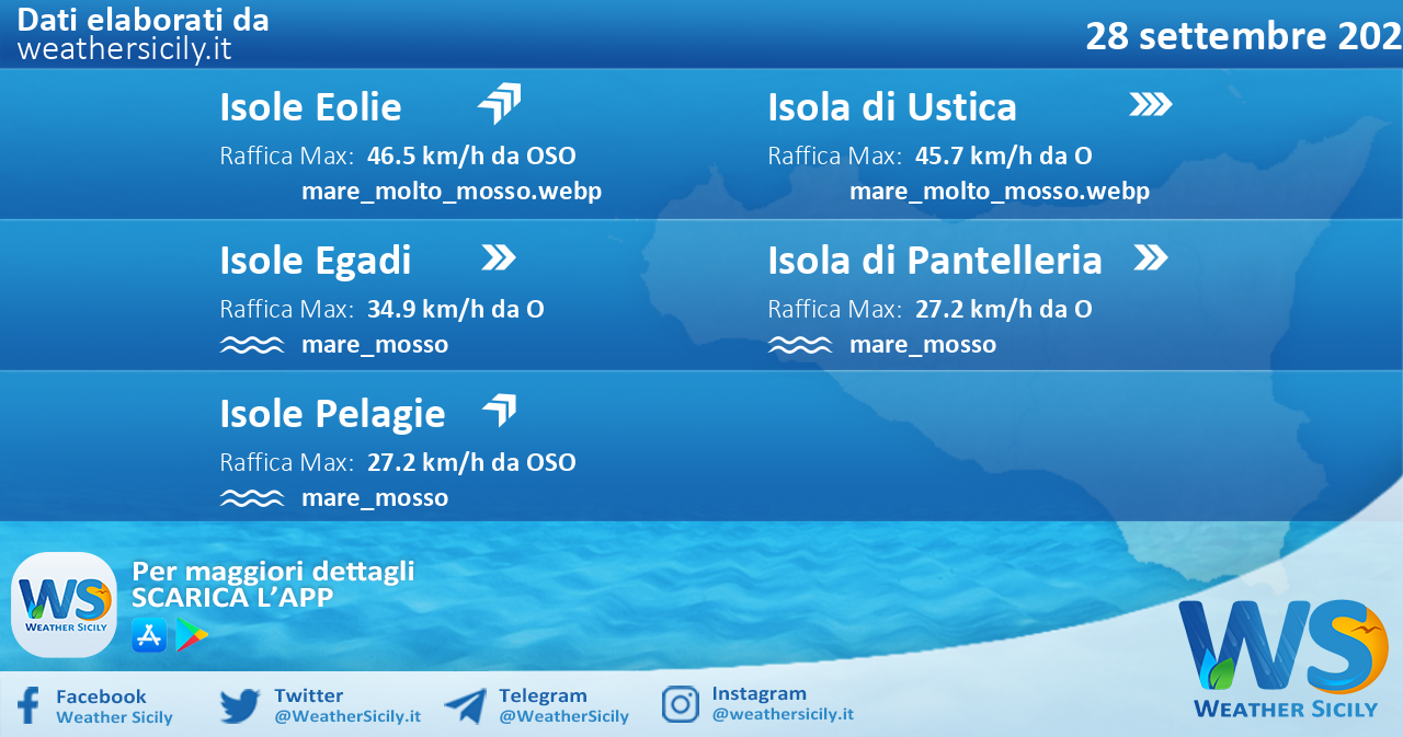 Sicilia, isole minori: condizioni meteo-marine previste per mercoledì 28 settembre 2022