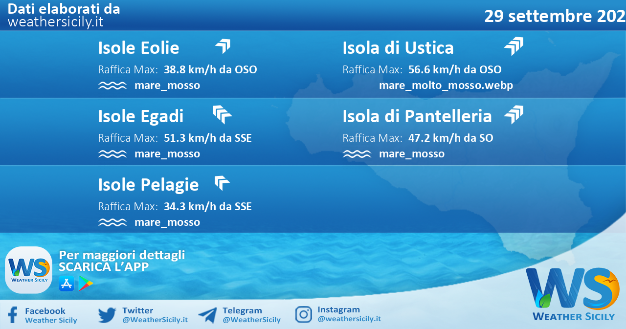 Sicilia, isole minori: condizioni meteo-marine previste per giovedì 29 settembre 2022